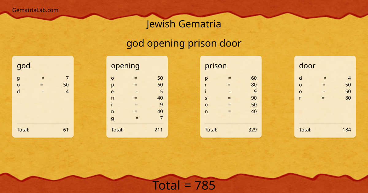 god opening prison door in jewish Gematria